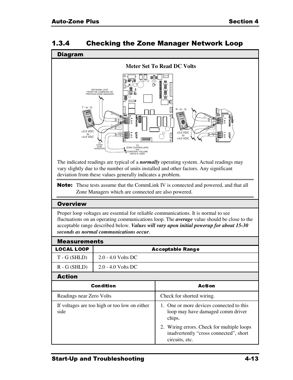 4 checking the zone manager network loop, Diagram meter set to read dc volts, Overview | Measurements, Action | Auto-Zone Control Systems Auto-Zone Plus Systems Installation & Operation (Version 03A) User Manual | Page 163 / 210