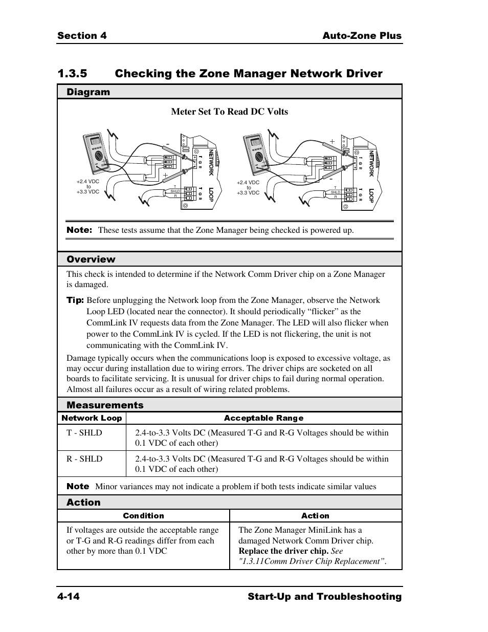 5 checking the zone manager network driver | Auto-Zone Control Systems Auto-Zone Plus Systems Installation & Operation (Version 03A) User Manual | Page 164 / 210