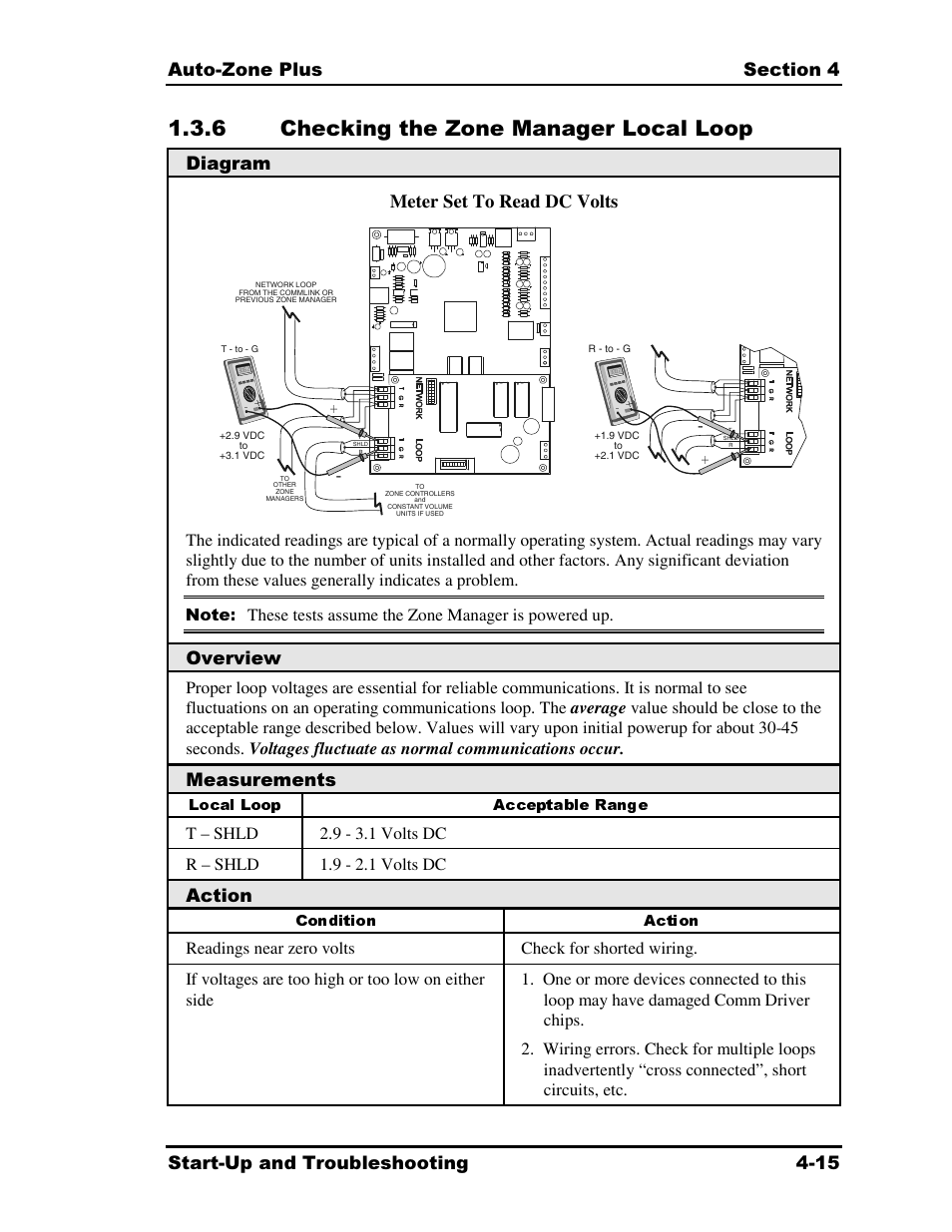 6 checking the zone manager local loop, Diagram meter set to read dc volts, Overview | Measurements, Action | Auto-Zone Control Systems Auto-Zone Plus Systems Installation & Operation (Version 03A) User Manual | Page 165 / 210