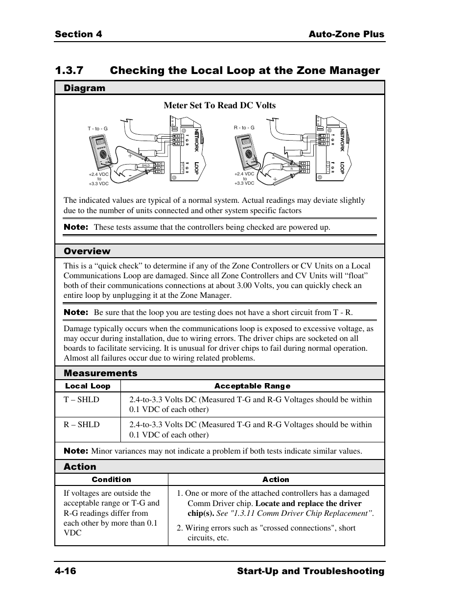 7 checking the local loop at the zone manager | Auto-Zone Control Systems Auto-Zone Plus Systems Installation & Operation (Version 03A) User Manual | Page 166 / 210