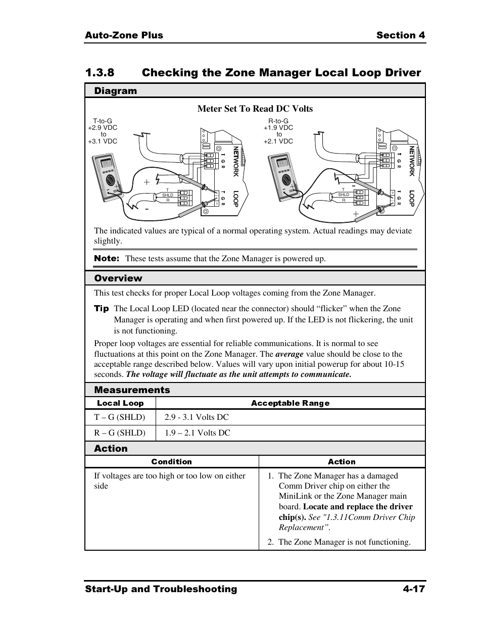 8 checking the zone manager local loop driver | Auto-Zone Control Systems Auto-Zone Plus Systems Installation & Operation (Version 03A) User Manual | Page 167 / 210