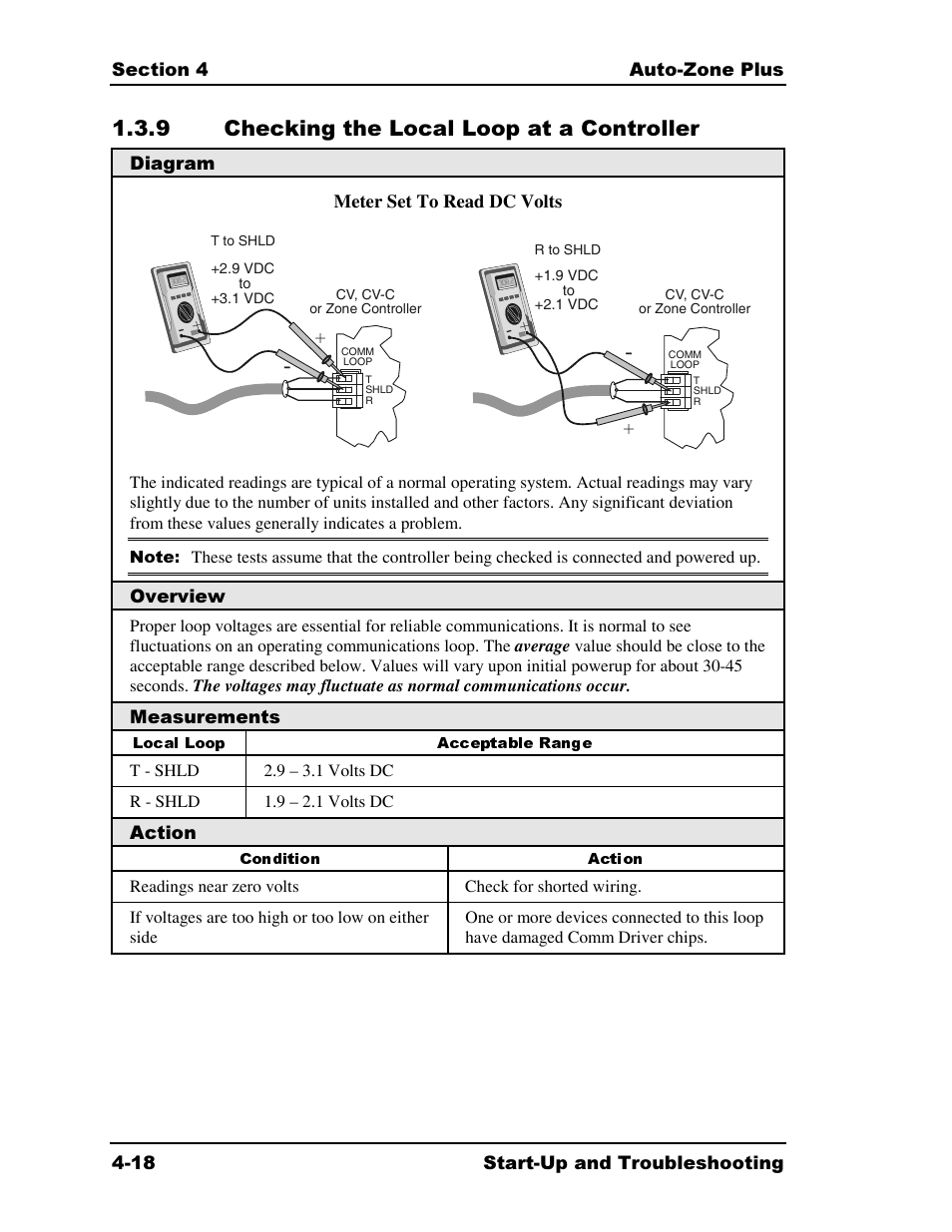 9 checking the local loop at a controller | Auto-Zone Control Systems Auto-Zone Plus Systems Installation & Operation (Version 03A) User Manual | Page 168 / 210