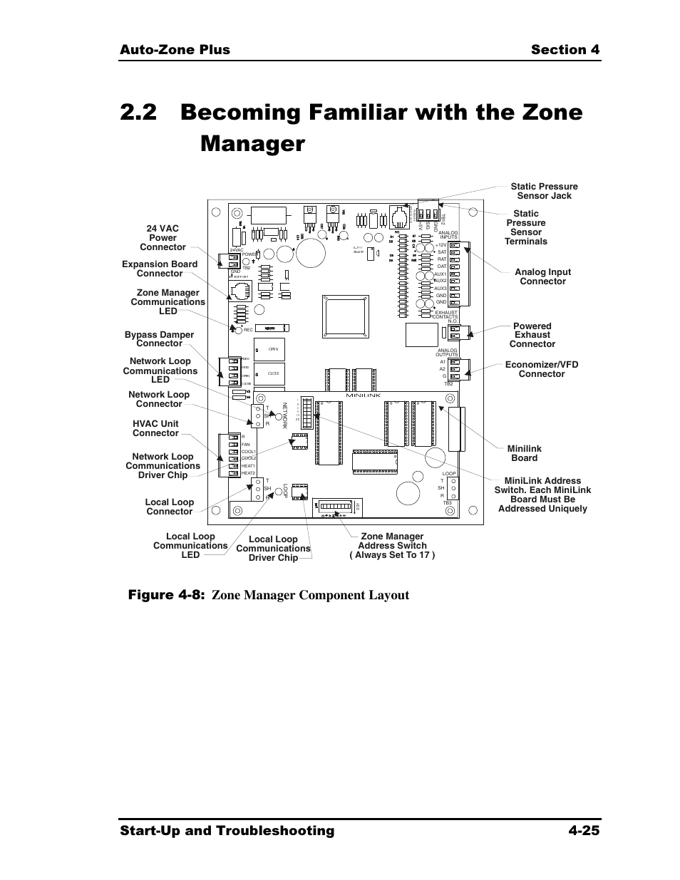 2 becoming familiar with the zone manager, Figure 4-8: zone manager component layout | Auto-Zone Control Systems Auto-Zone Plus Systems Installation & Operation (Version 03A) User Manual | Page 175 / 210