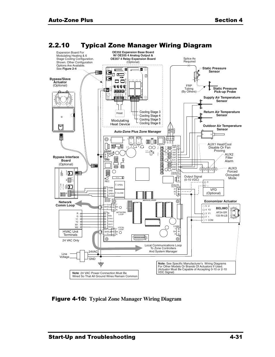 10 typical zone manager wiring diagram, Figure 4-10: typical zone manager wiring diagram, Hvac unit terminals | Network comm loop, Economizer actuator, Vfd (optional), Bypass interface board (optional) | Auto-Zone Control Systems Auto-Zone Plus Systems Installation & Operation (Version 03A) User Manual | Page 181 / 210