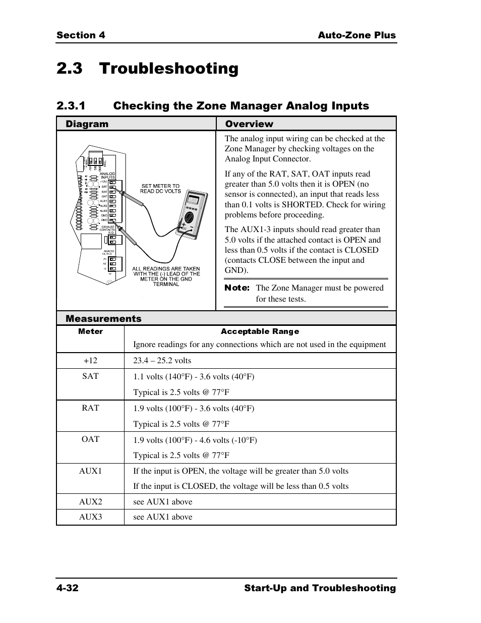 3 troubleshooting | Auto-Zone Control Systems Auto-Zone Plus Systems Installation & Operation (Version 03A) User Manual | Page 182 / 210