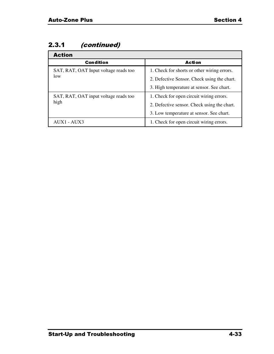 Auto-Zone Control Systems Auto-Zone Plus Systems Installation & Operation (Version 03A) User Manual | Page 183 / 210