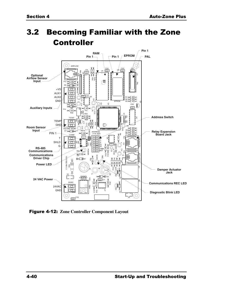 2 becoming familiar with the zone controller, Figure 4-12: zone controller component layout | Auto-Zone Control Systems Auto-Zone Plus Systems Installation & Operation (Version 03A) User Manual | Page 190 / 210