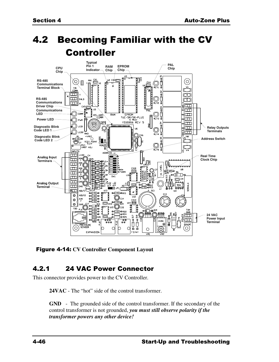 2 becoming familiar with the cv controller, 1 24 vac power connector, Figure 4-14: cv controller component layout | Auto-Zone Control Systems Auto-Zone Plus Systems Installation & Operation (Version 03A) User Manual | Page 196 / 210