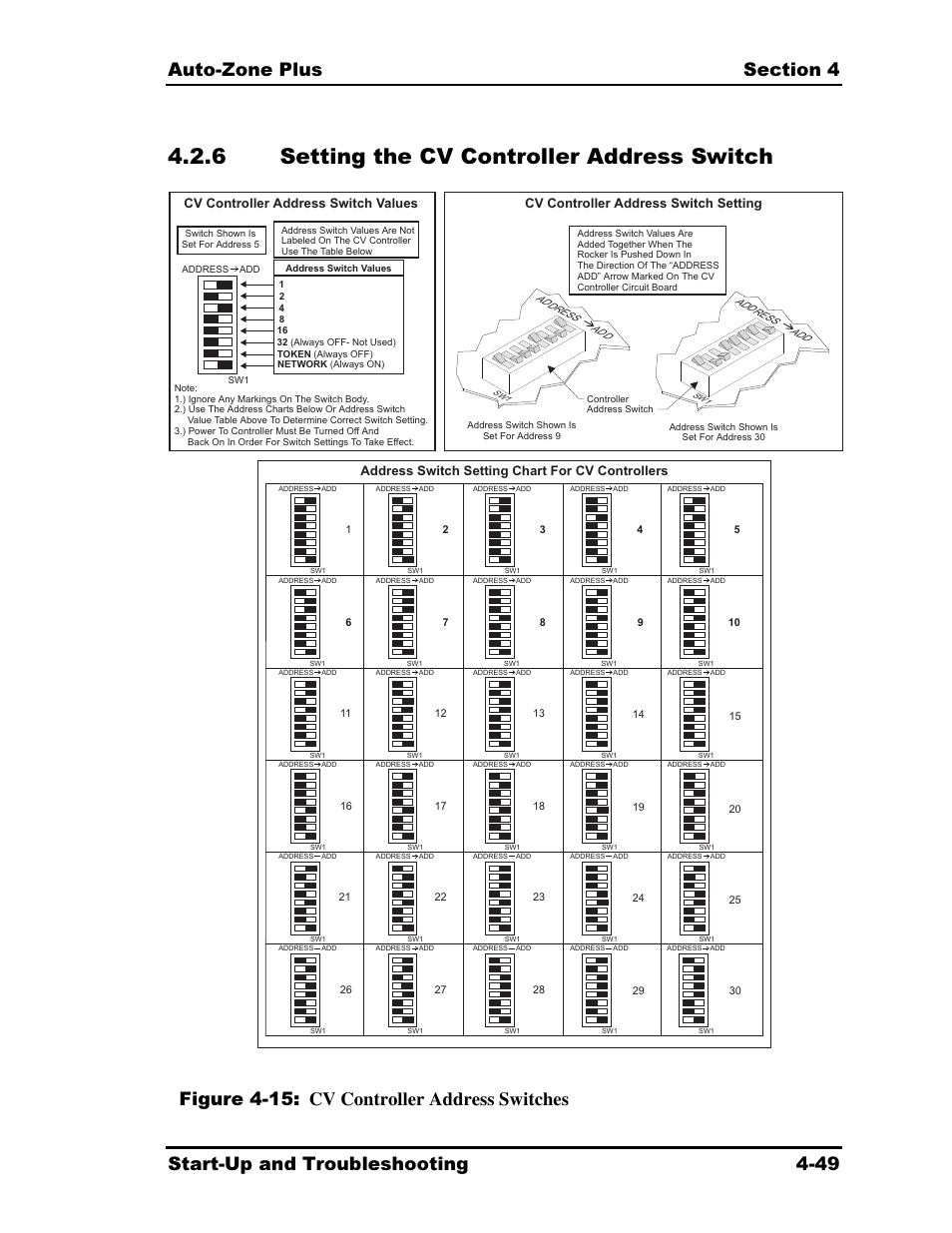 6 setting the cv controller address switch, Figure 4-15 : cv controller address switches | Auto-Zone Control Systems Auto-Zone Plus Systems Installation & Operation (Version 03A) User Manual | Page 199 / 210