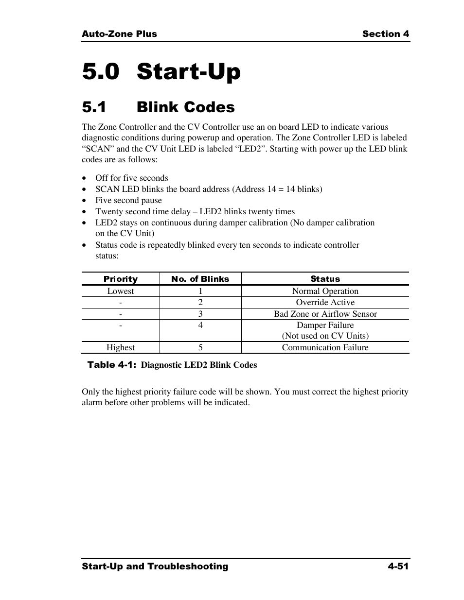 0 start-up, 1 blink codes | Auto-Zone Control Systems Auto-Zone Plus Systems Installation & Operation (Version 03A) User Manual | Page 201 / 210