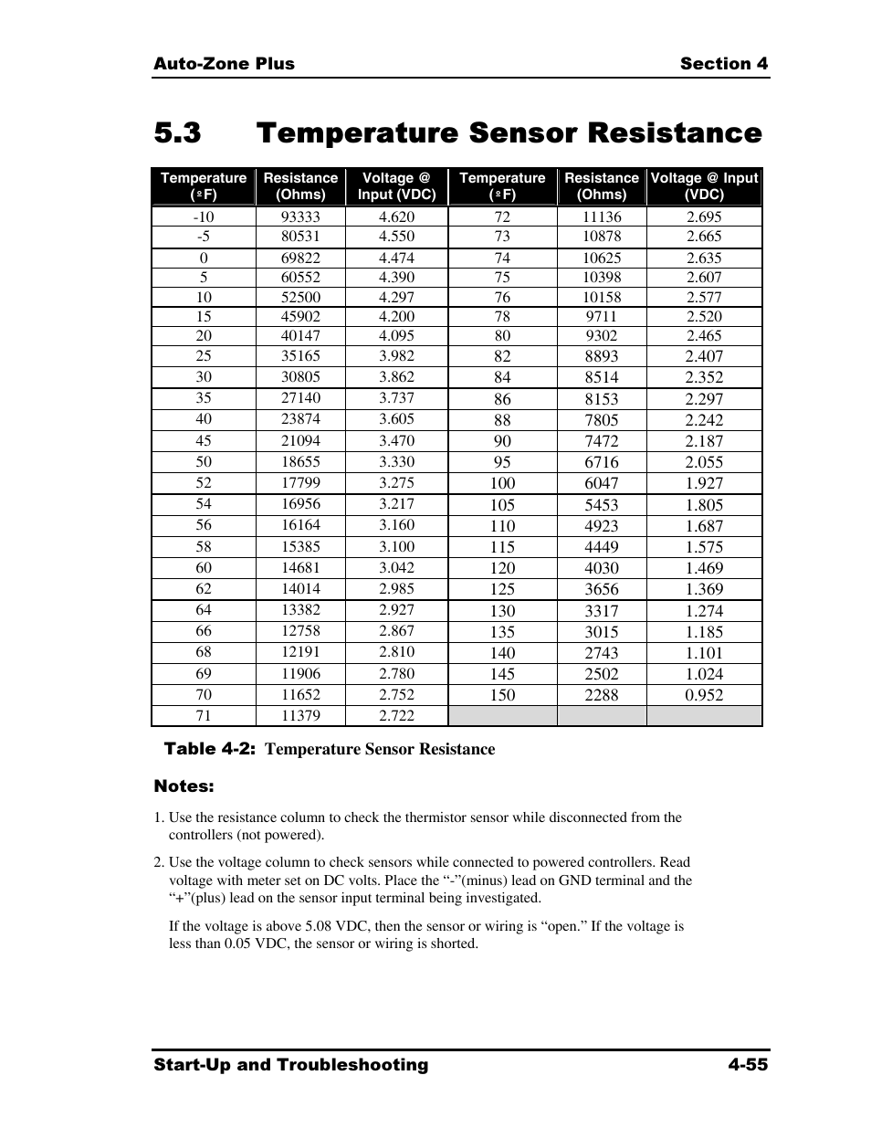 3 temperature sensor resistance | Auto-Zone Control Systems Auto-Zone Plus Systems Installation & Operation (Version 03A) User Manual | Page 205 / 210