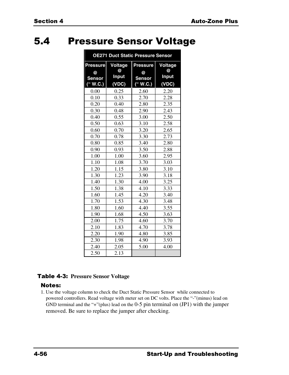 4 pressure sensor voltage | Auto-Zone Control Systems Auto-Zone Plus Systems Installation & Operation (Version 03A) User Manual | Page 206 / 210