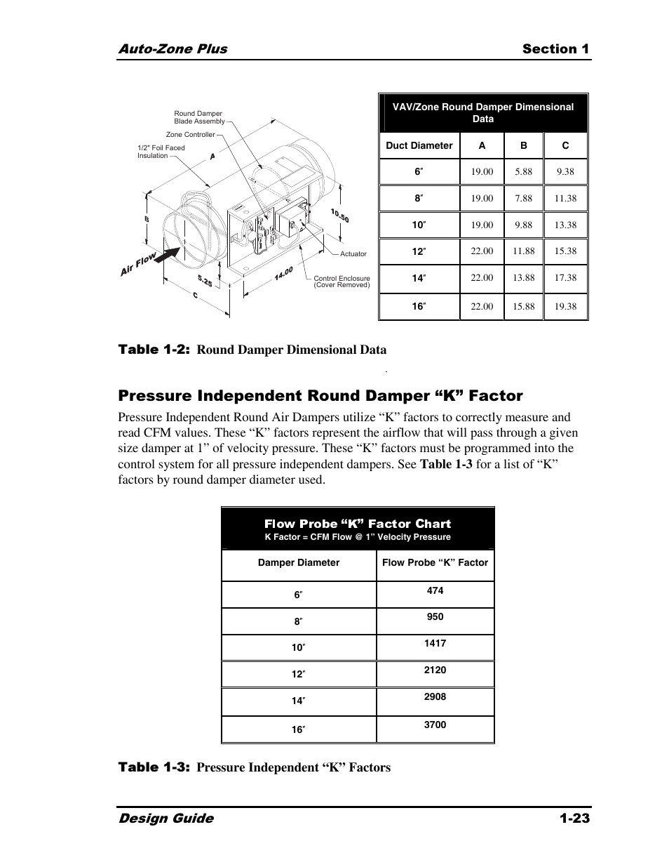 Pressure independent round damper “k” factor | Auto-Zone Control Systems Auto-Zone Plus Systems Installation & Operation (Version 03A) User Manual | Page 27 / 210