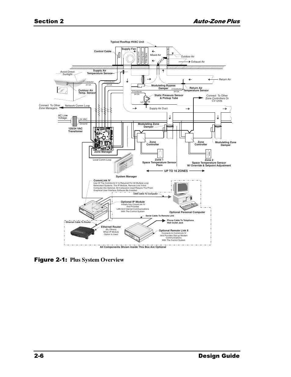 Plus 2-6 design guide, Figure 2-1: plus system overview, Norma l warmer co ol er ovr | Auto-Zone Control Systems Auto-Zone Plus Systems Installation & Operation (Version 03A) User Manual | Page 38 / 210