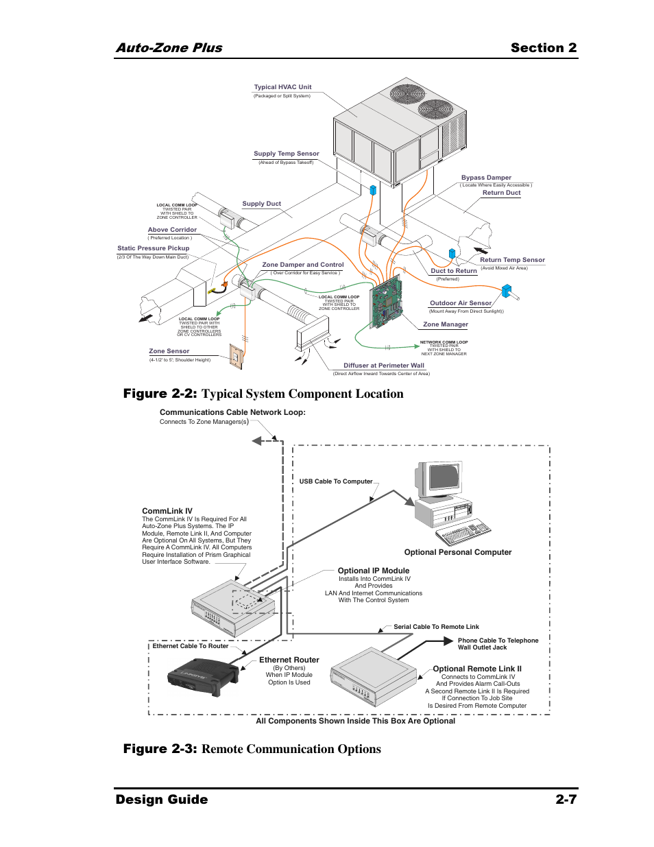Figure 2-2: typical system component location, Figure 2-3: remote communication options | Auto-Zone Control Systems Auto-Zone Plus Systems Installation & Operation (Version 03A) User Manual | Page 39 / 210