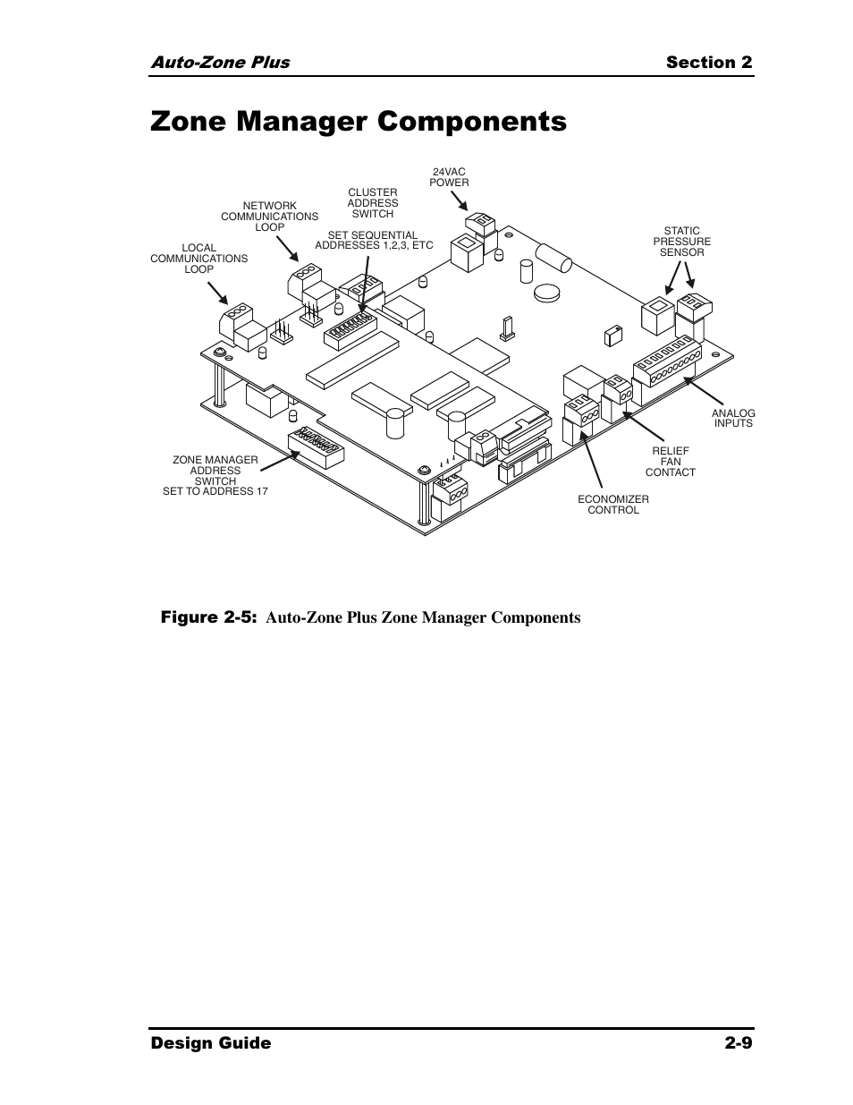 Zone manager components, Figure 2-5: auto-zone plus zone manager components | Auto-Zone Control Systems Auto-Zone Plus Systems Installation & Operation (Version 03A) User Manual | Page 41 / 210