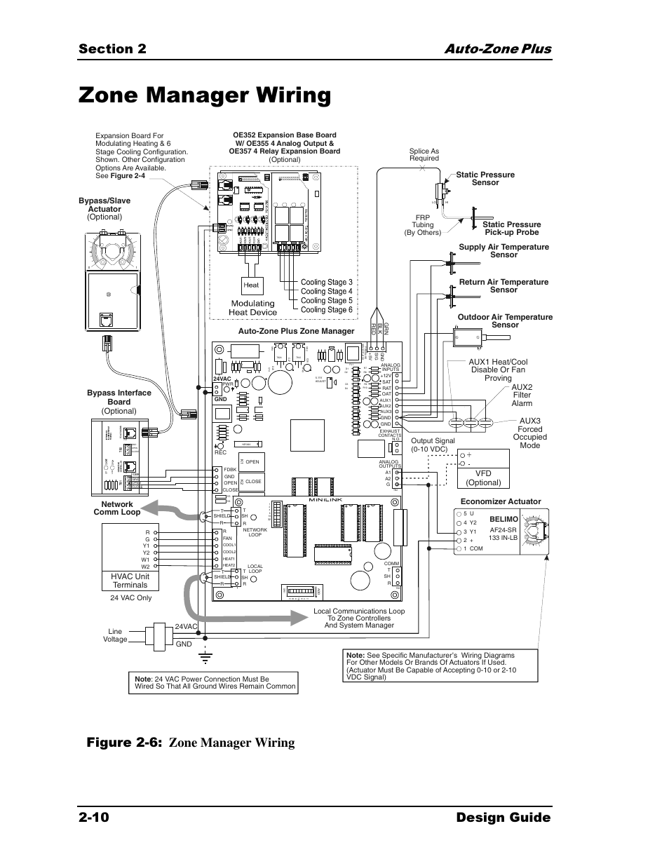 Zone manager wiring, Plus 2-10 design guide, Figure 2-6: zone manager wiring | Hvac unit terminals, Network comm loop, Economizer actuator, Vfd (optional), Bypass interface board (optional) | Auto-Zone Control Systems Auto-Zone Plus Systems Installation & Operation (Version 03A) User Manual | Page 42 / 210