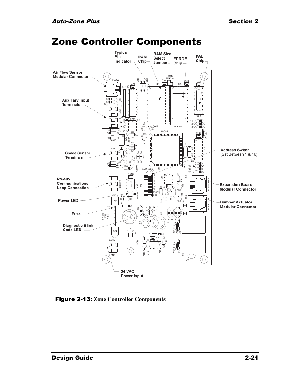 Zone controller components, Figure 2-13: zone controller components | Auto-Zone Control Systems Auto-Zone Plus Systems Installation & Operation (Version 03A) User Manual | Page 53 / 210