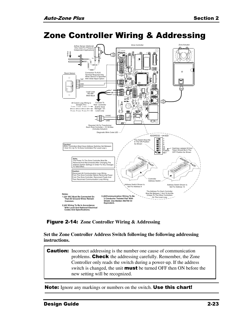 Zone controller wiring & addressing | Auto-Zone Control Systems Auto-Zone Plus Systems Installation & Operation (Version 03A) User Manual | Page 55 / 210