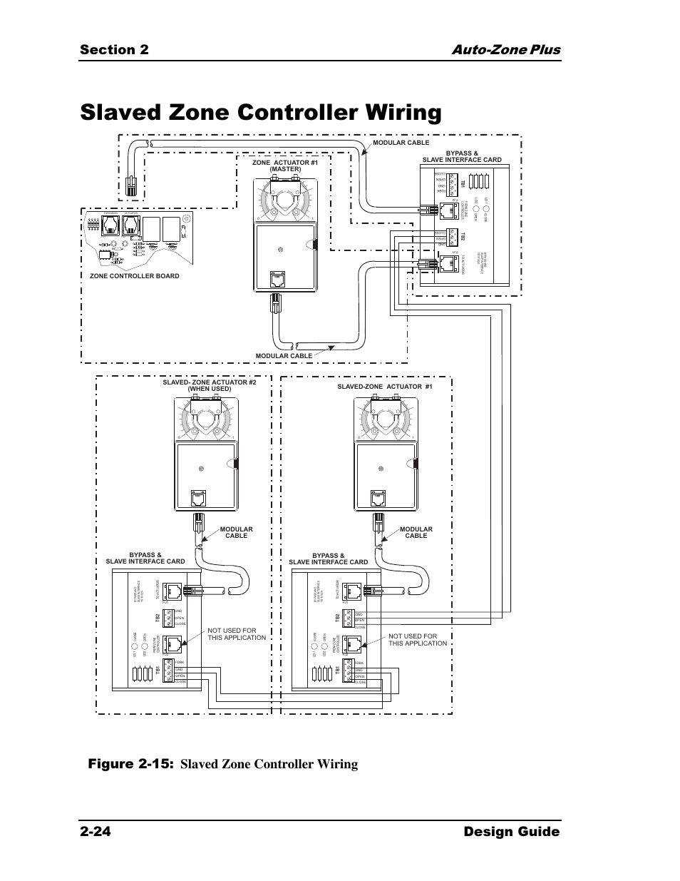 Slaved zone controller wiring, Plus 2-24 design guide, Figure 2-15: slaved zone controller wiring | Auto-Zone Control Systems Auto-Zone Plus Systems Installation & Operation (Version 03A) User Manual | Page 56 / 210
