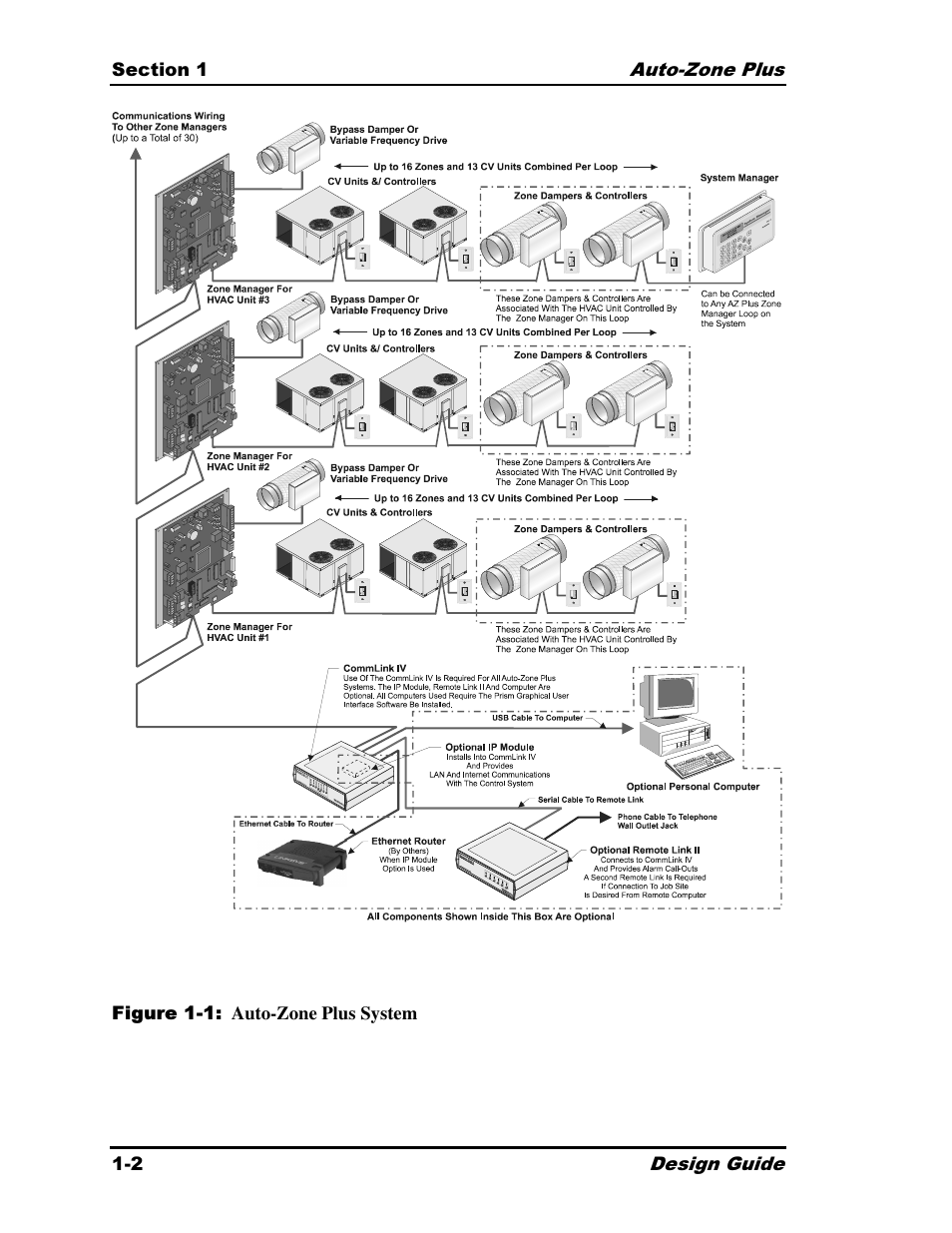 Auto-Zone Control Systems Auto-Zone Plus Systems Installation & Operation (Version 03A) User Manual | Page 6 / 210