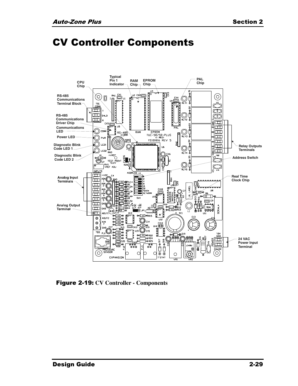 Cv controller components, Figure 2-19: cv controller - components | Auto-Zone Control Systems Auto-Zone Plus Systems Installation & Operation (Version 03A) User Manual | Page 61 / 210