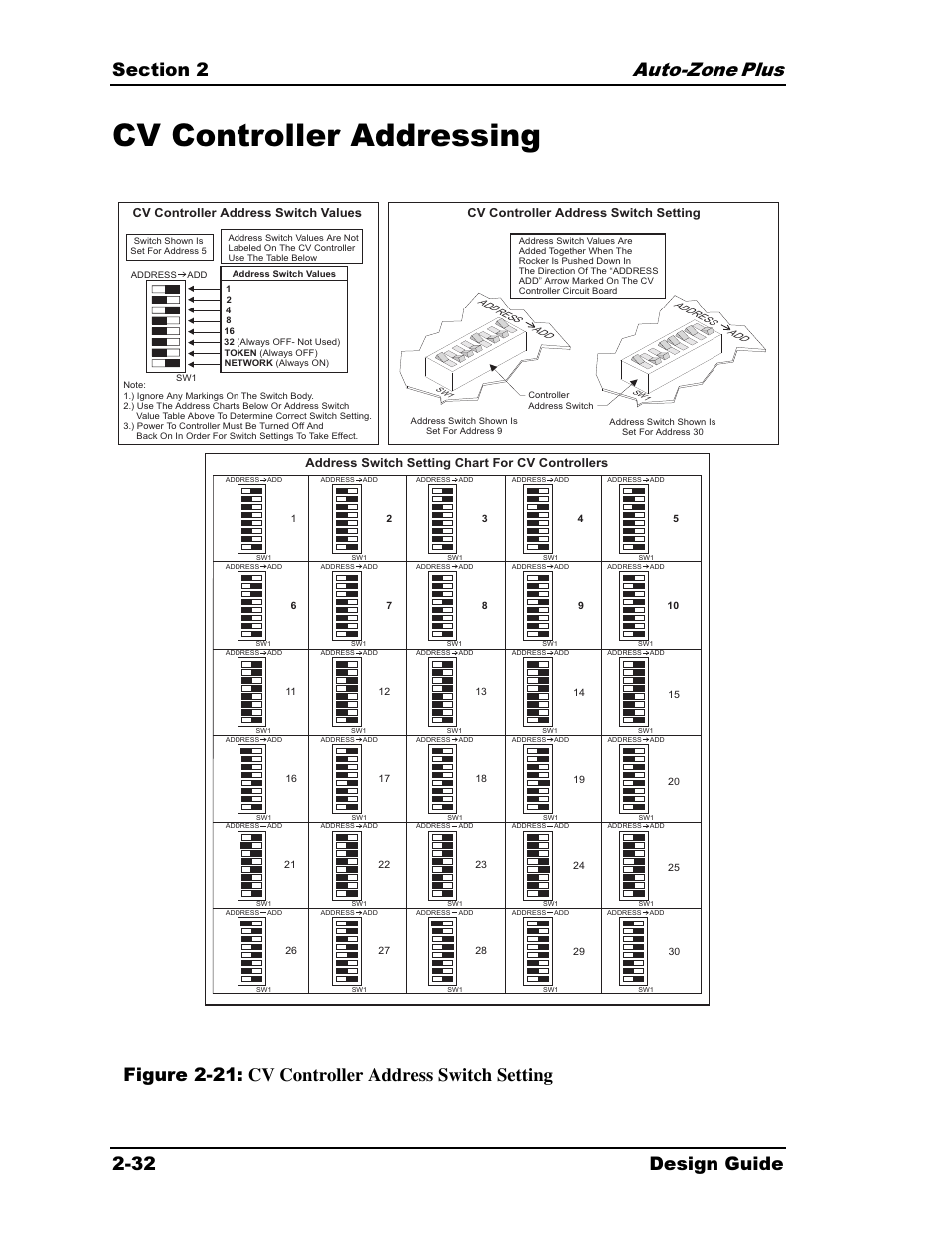 Cv controller addressing, Plus 2-32 design guide, Figure 2-21: cv controller address switch setting | Auto-Zone Control Systems Auto-Zone Plus Systems Installation & Operation (Version 03A) User Manual | Page 64 / 210