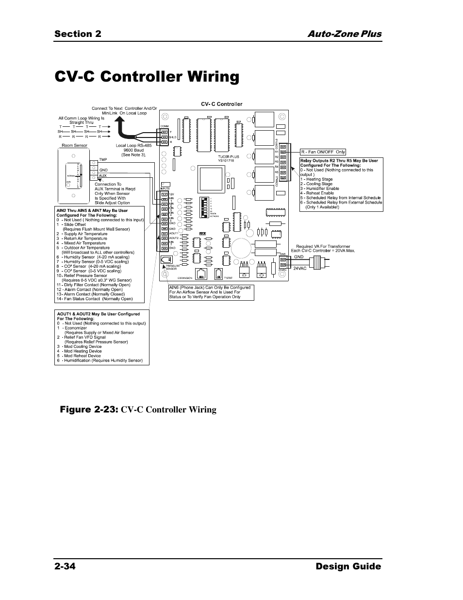 Cv-c controller wiring | Auto-Zone Control Systems Auto-Zone Plus Systems Installation & Operation (Version 03A) User Manual | Page 66 / 210