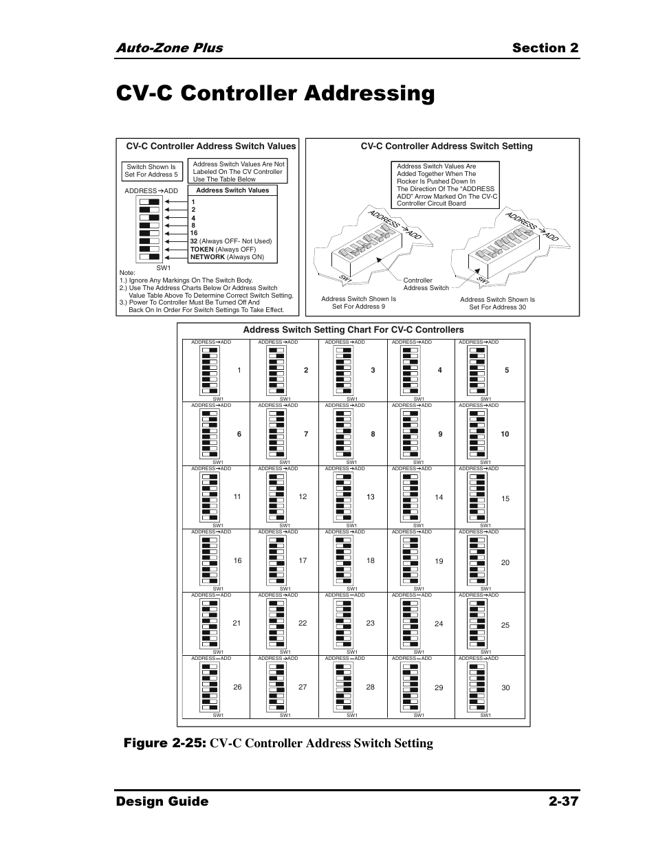 Cv-c controller addressing | Auto-Zone Control Systems Auto-Zone Plus Systems Installation & Operation (Version 03A) User Manual | Page 69 / 210
