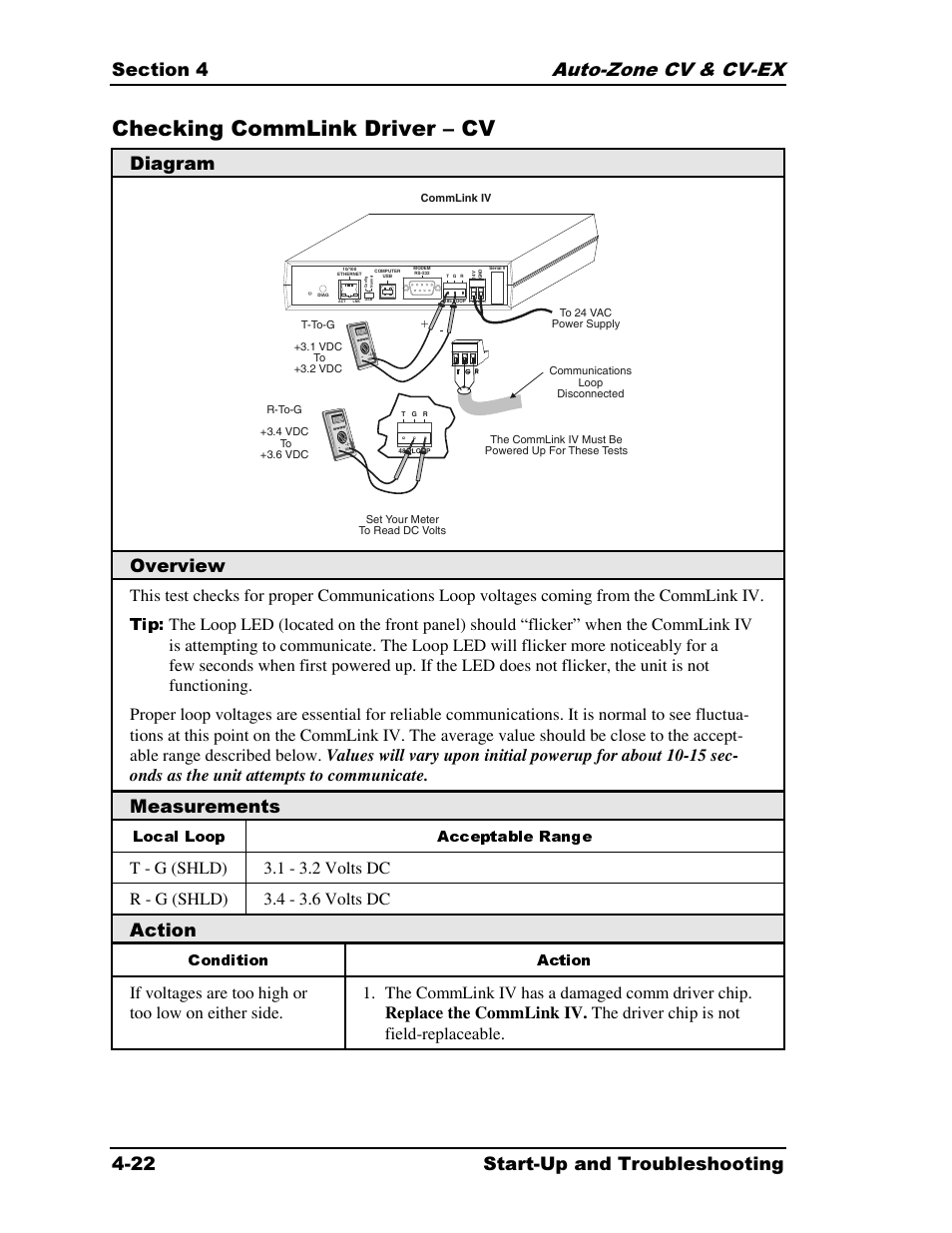 Checking commlink driver – cv, Diagram, Overview | Measurements, Action, Local loop acceptable range, Condition action | Auto-Zone Control Systems Auto-Zone CV & CV-EX Systems Installation & Operation (Version 01C) User Manual | Page 100 / 120