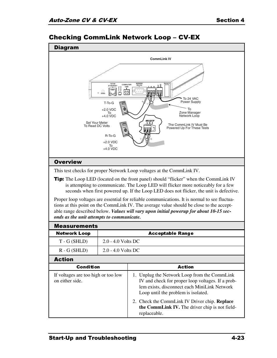 Checking commlink network loop – cv-ex, Diagram, Overview | Measurements, Action | Auto-Zone Control Systems Auto-Zone CV & CV-EX Systems Installation & Operation (Version 01C) User Manual | Page 101 / 120