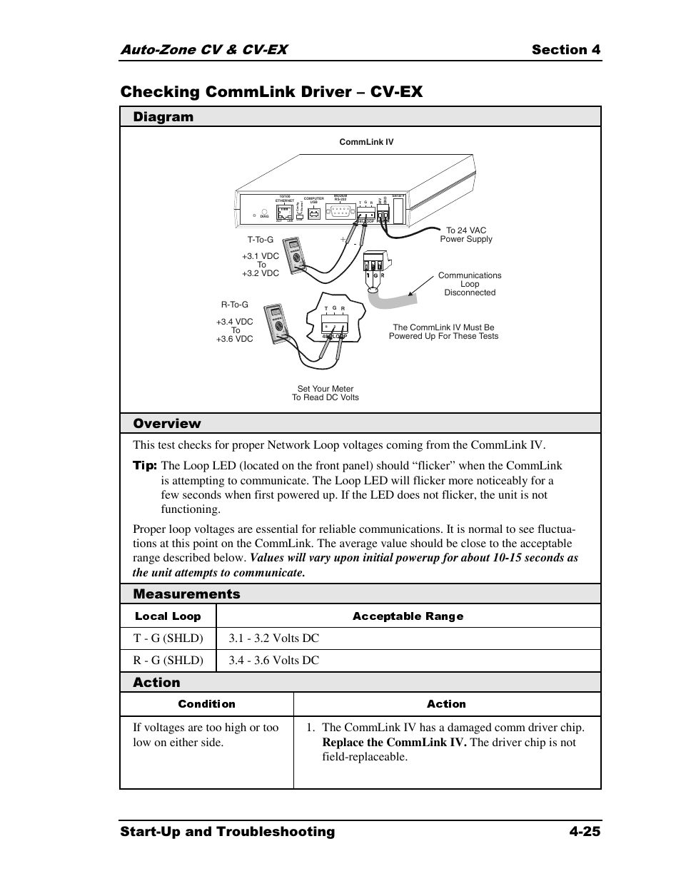 Checking commlink driver – cv-ex, Diagram, Overview | Measurements, Action, Local loop acceptable range, Condition action | Auto-Zone Control Systems Auto-Zone CV & CV-EX Systems Installation & Operation (Version 01C) User Manual | Page 103 / 120