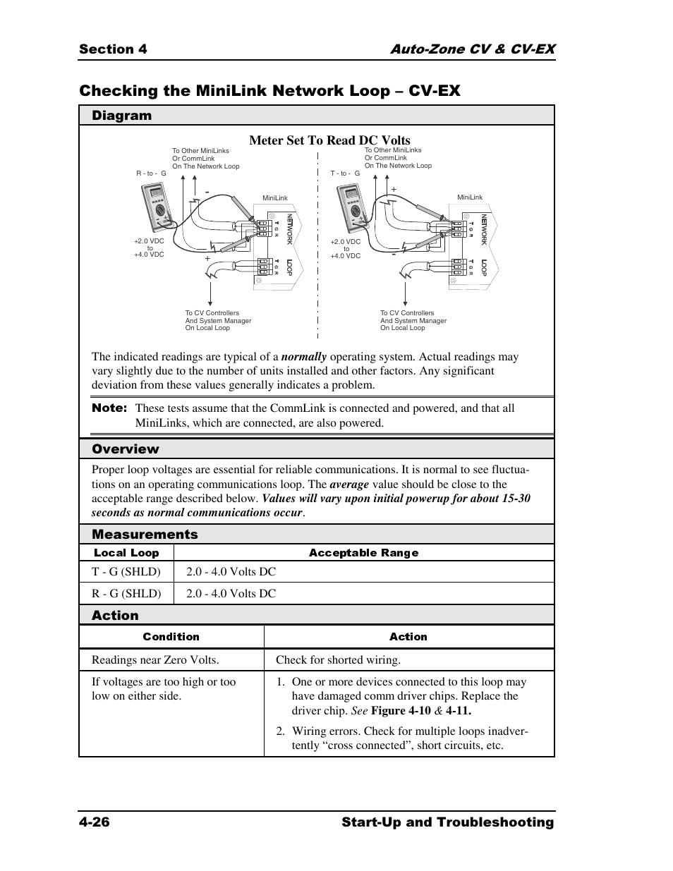Checking the minilink network loop – cv-ex, Diagram meter set to read dc volts, Overview | Measurements, Action | Auto-Zone Control Systems Auto-Zone CV & CV-EX Systems Installation & Operation (Version 01C) User Manual | Page 104 / 120
