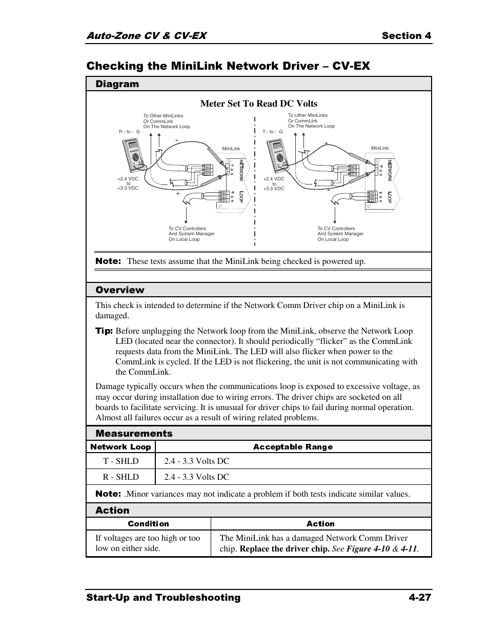 Checking the minilink network driver – cv-ex, Diagram meter set to read dc volts, Overview | Measurements, Action | Auto-Zone Control Systems Auto-Zone CV & CV-EX Systems Installation & Operation (Version 01C) User Manual | Page 105 / 120