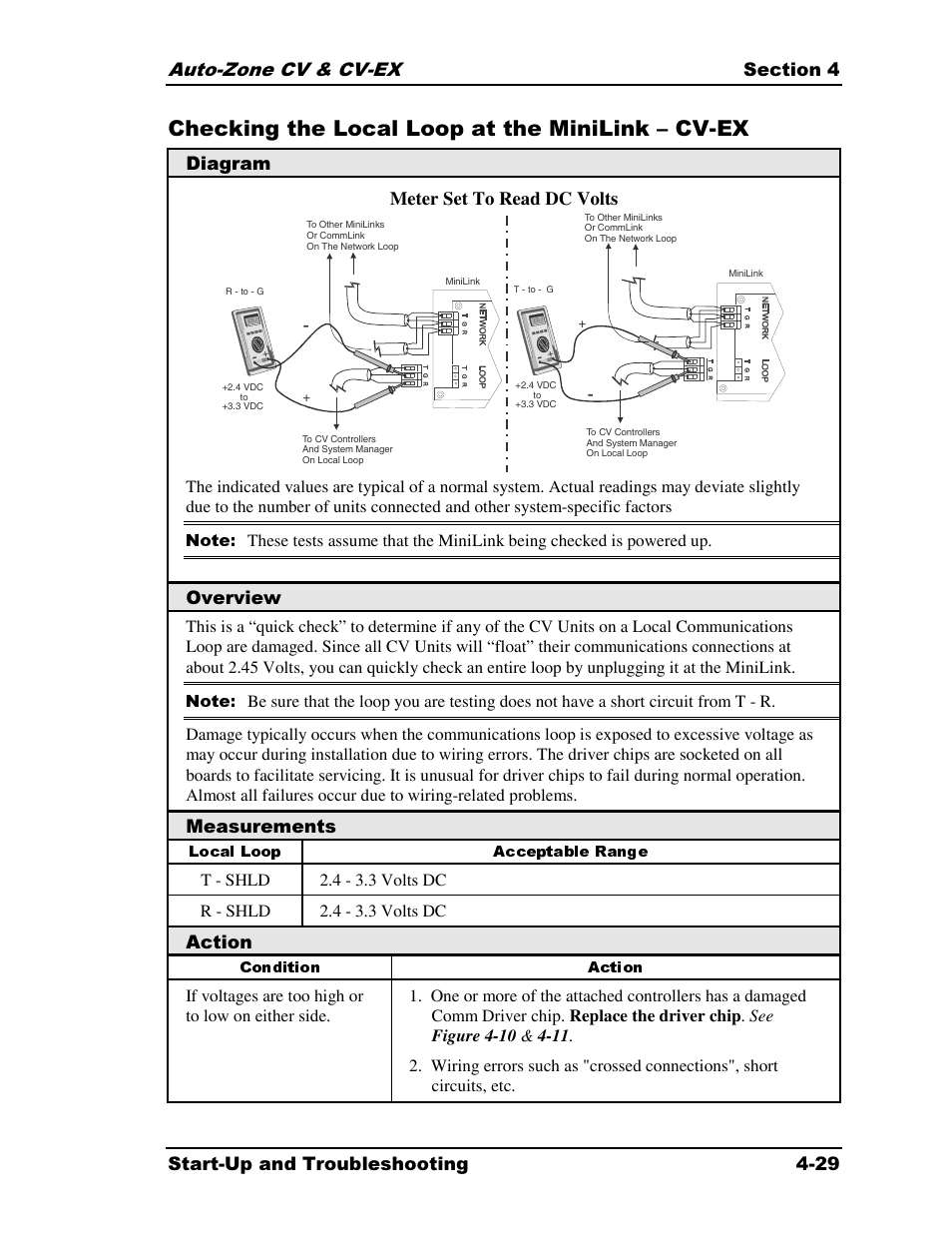 Checking the local loop at the minilink – cv-ex, Diagram meter set to read dc volts, Overview | Measurements, Action | Auto-Zone Control Systems Auto-Zone CV & CV-EX Systems Installation & Operation (Version 01C) User Manual | Page 107 / 120