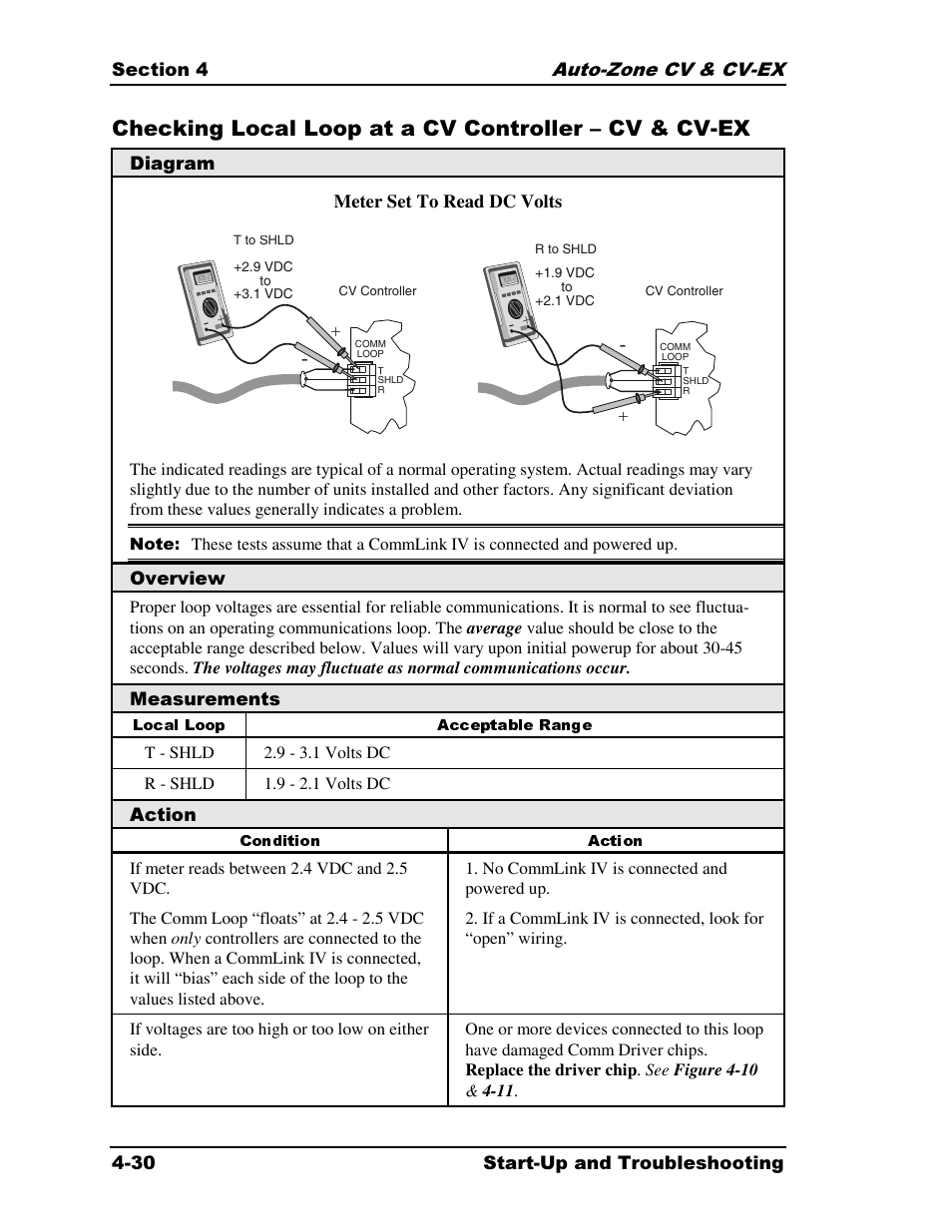Auto-Zone Control Systems Auto-Zone CV & CV-EX Systems Installation & Operation (Version 01C) User Manual | Page 108 / 120