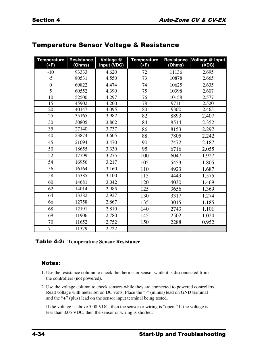 Temperature sensor voltage & resistance | Auto-Zone Control Systems Auto-Zone CV & CV-EX Systems Installation & Operation (Version 01C) User Manual | Page 112 / 120