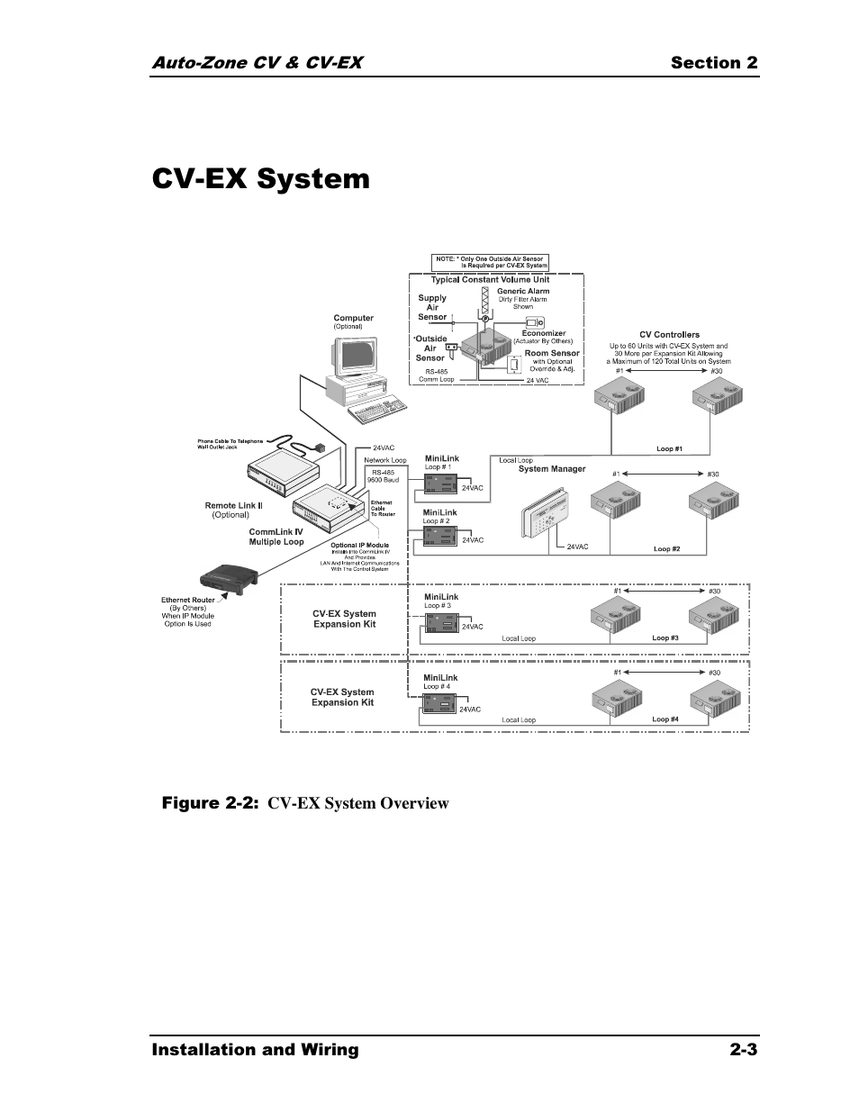 Cv-ex system | Auto-Zone Control Systems Auto-Zone CV & CV-EX Systems Installation & Operation (Version 01C) User Manual | Page 15 / 120