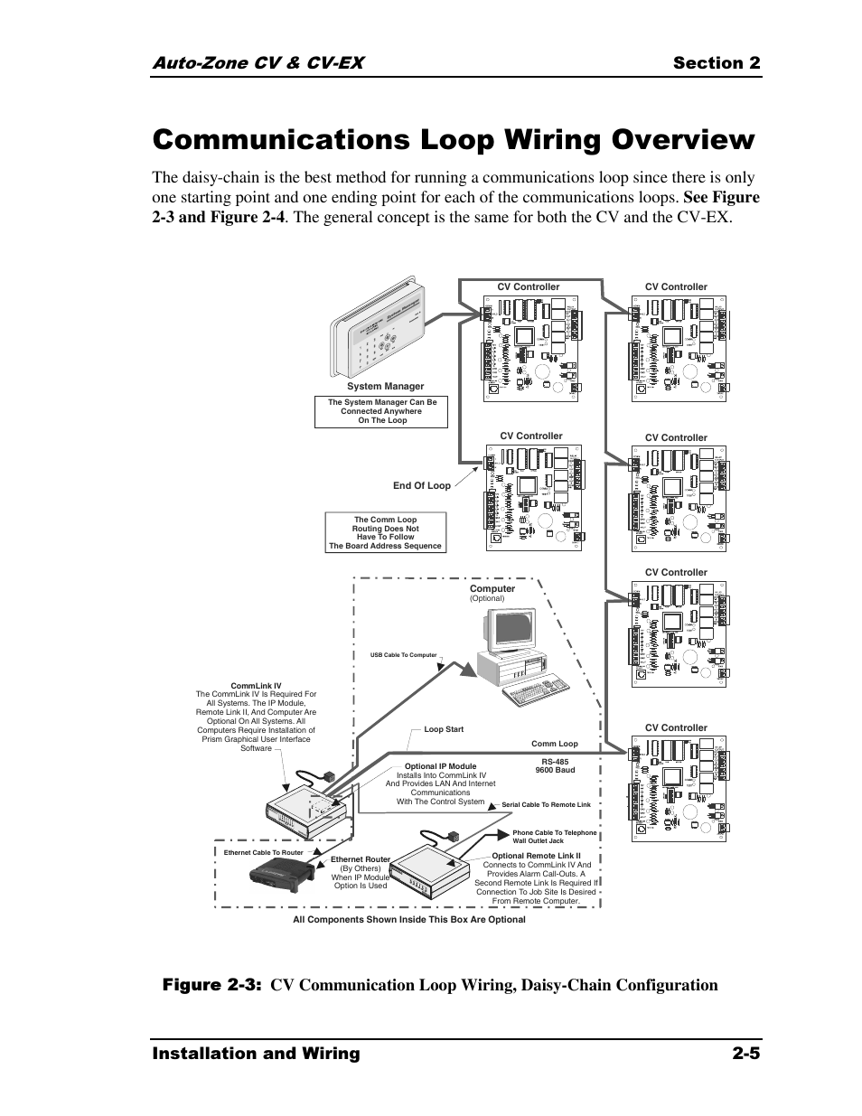 Communications loop wiring overview | Auto-Zone Control Systems Auto-Zone CV & CV-EX Systems Installation & Operation (Version 01C) User Manual | Page 17 / 120