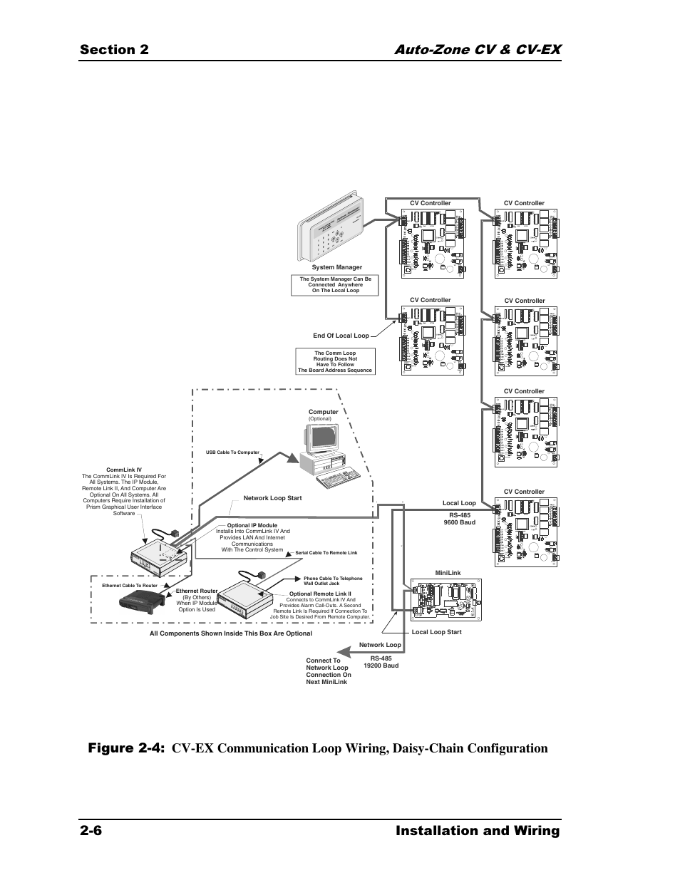 Auto-zone cv & cv-ex 2-6 installation and wiring | Auto-Zone Control Systems Auto-Zone CV & CV-EX Systems Installation & Operation (Version 01C) User Manual | Page 18 / 120