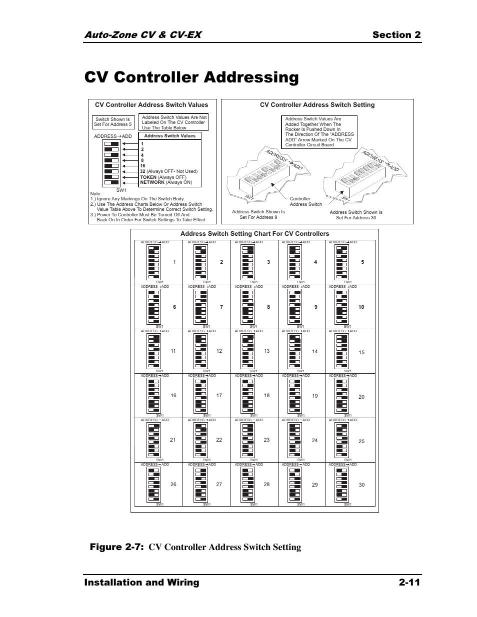 Cv controller addressing, Figure 2-7: cv controller address switch setting | Auto-Zone Control Systems Auto-Zone CV & CV-EX Systems Installation & Operation (Version 01C) User Manual | Page 23 / 120