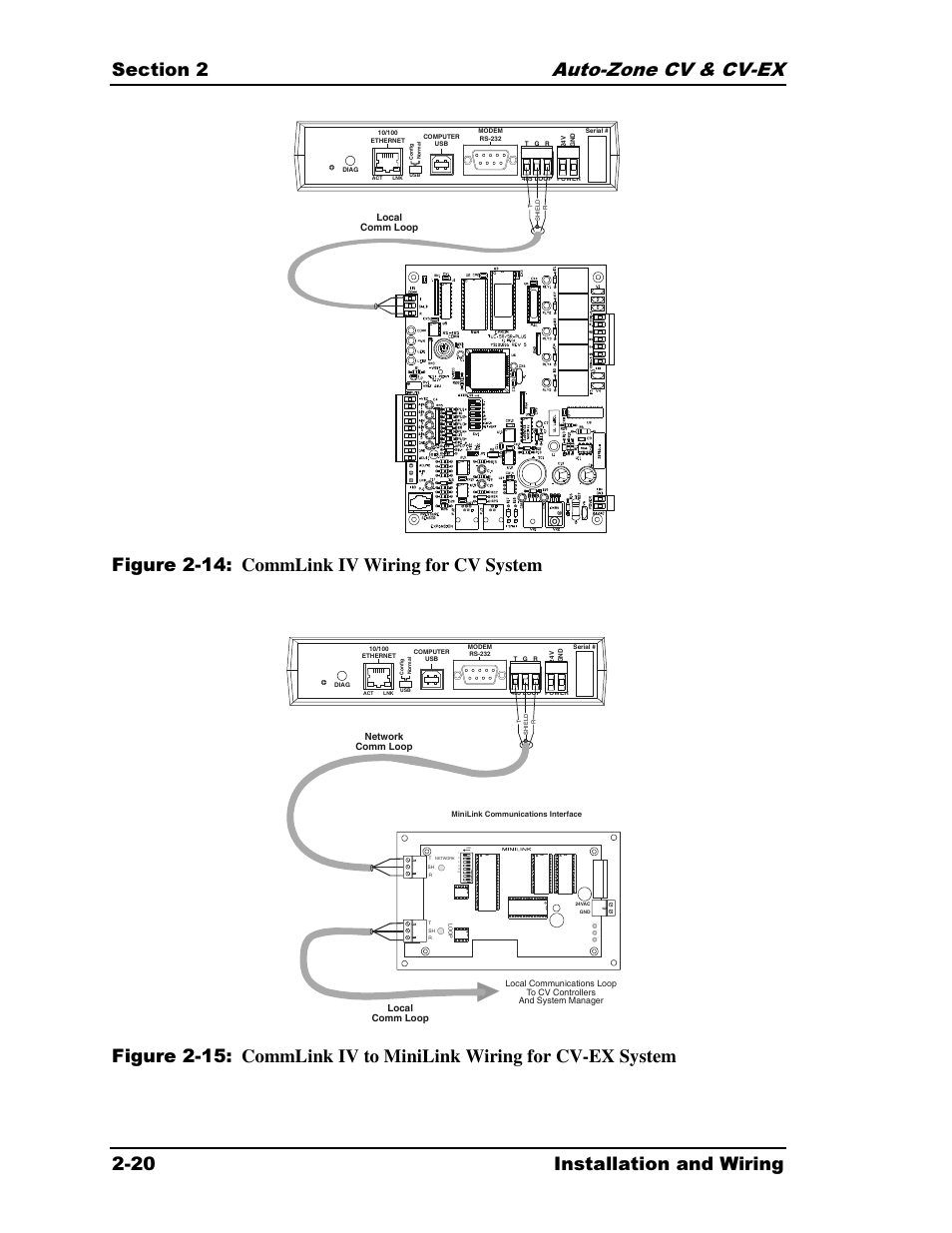 Auto-zone cv & cv-ex 2-20 installation and wiring, Figure 2-14: commlink iv wiring for cv system | Auto-Zone Control Systems Auto-Zone CV & CV-EX Systems Installation & Operation (Version 01C) User Manual | Page 32 / 120