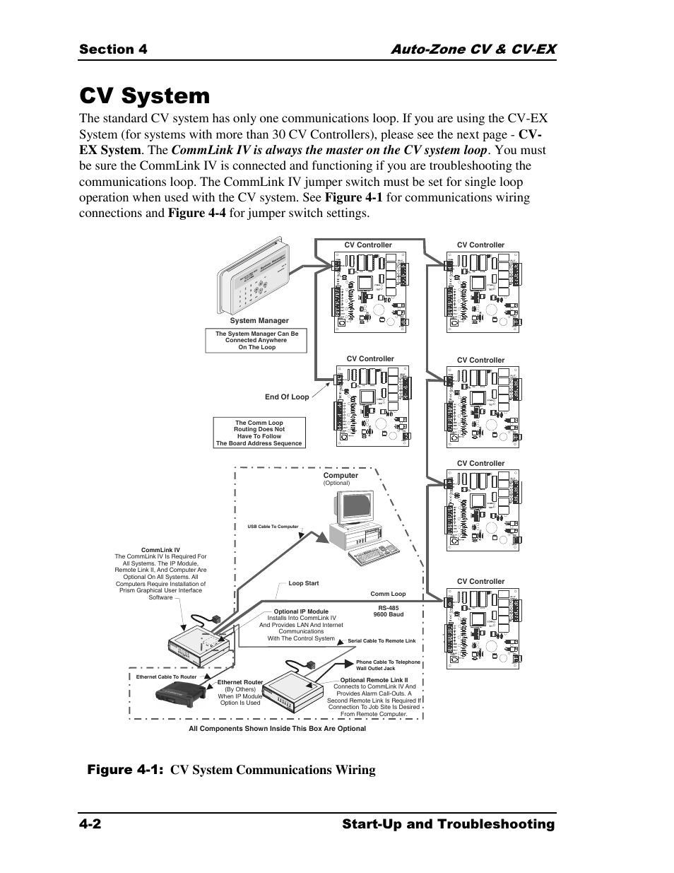 Cv system, Figure 4-1: cv system communications wiring | Auto-Zone Control Systems Auto-Zone CV & CV-EX Systems Installation & Operation (Version 01C) User Manual | Page 80 / 120