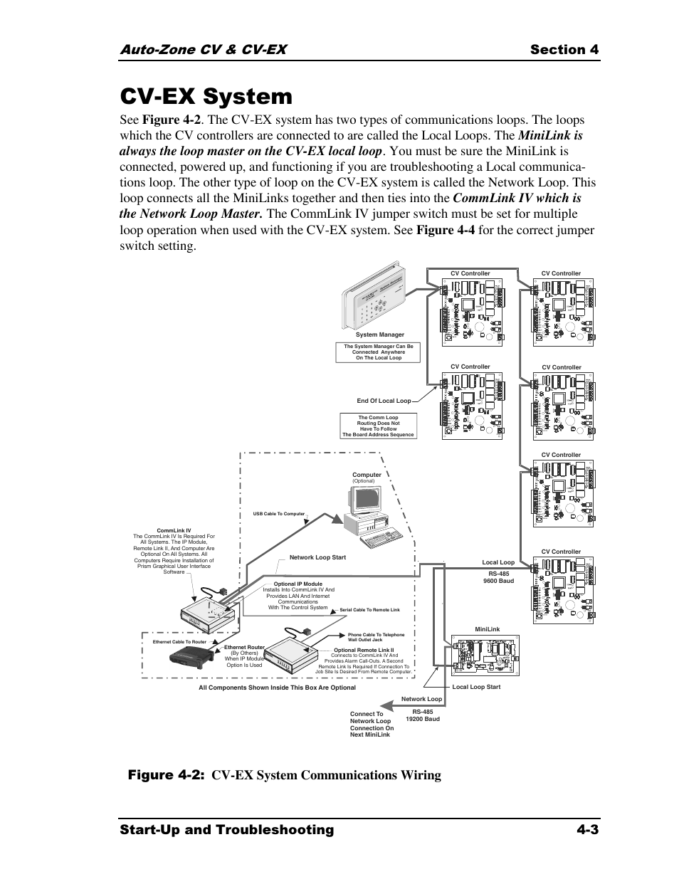 Cv-ex system, Figure 4-2: cv-ex system communications wiring | Auto-Zone Control Systems Auto-Zone CV & CV-EX Systems Installation & Operation (Version 01C) User Manual | Page 81 / 120