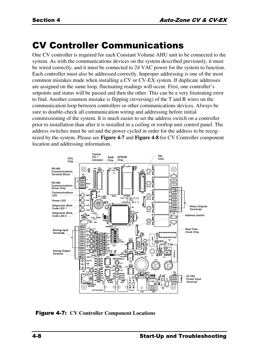 Cv controller communications, Figure 4-7: cv controller component locations | Auto-Zone Control Systems Auto-Zone CV & CV-EX Systems Installation & Operation (Version 01C) User Manual | Page 86 / 120