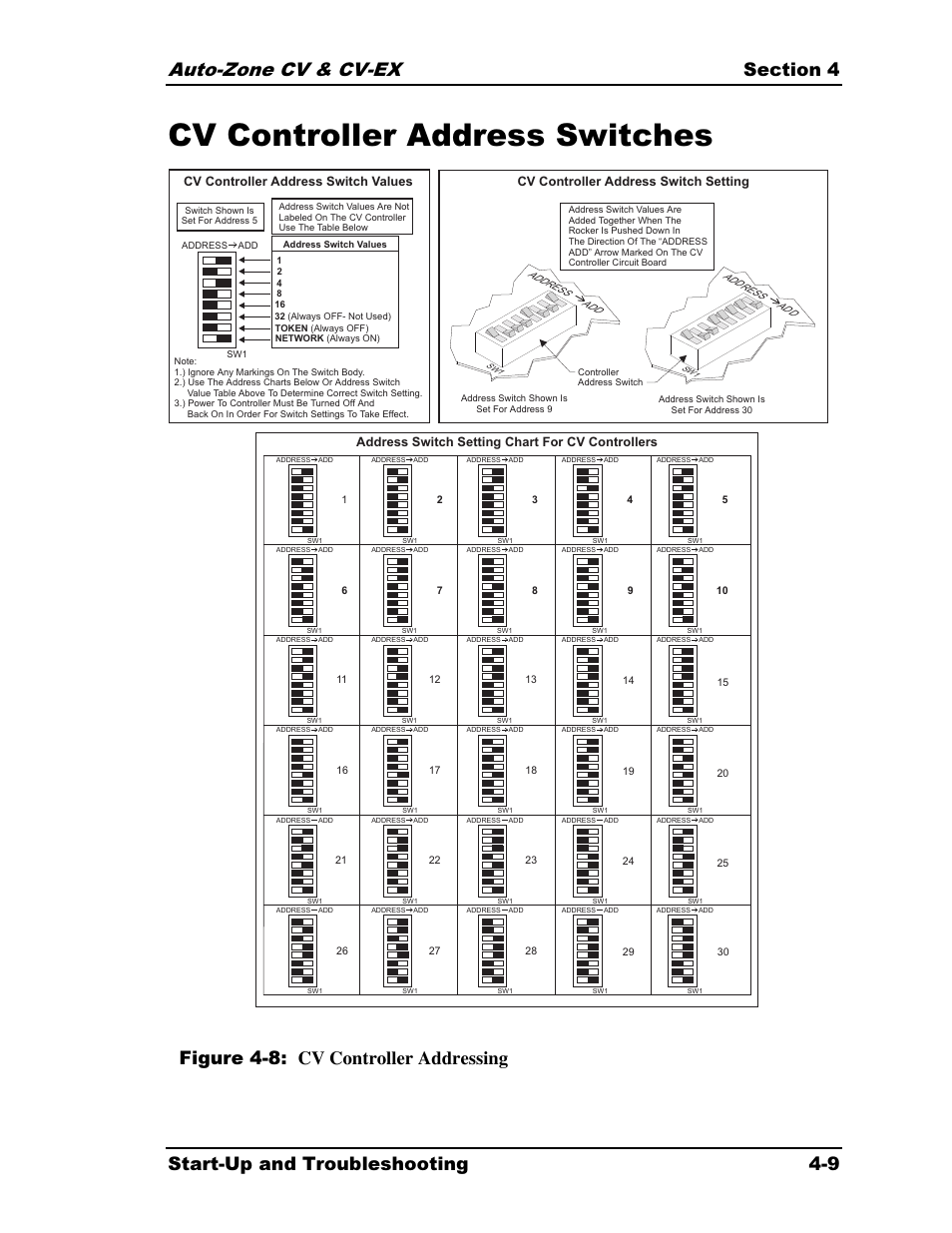 Cv controller address switches, Figure 4-8: cv controller addressing | Auto-Zone Control Systems Auto-Zone CV & CV-EX Systems Installation & Operation (Version 01C) User Manual | Page 87 / 120