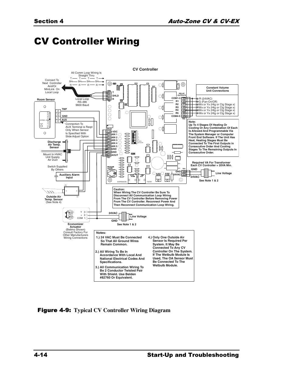 Cv controller wiring, Figure 4-9: typical cv controller wiring diagram | Auto-Zone Control Systems Auto-Zone CV & CV-EX Systems Installation & Operation (Version 01C) User Manual | Page 92 / 120