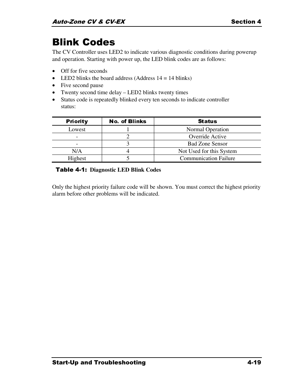Blink codes | Auto-Zone Control Systems Auto-Zone CV & CV-EX Systems Installation & Operation (Version 01C) User Manual | Page 97 / 120