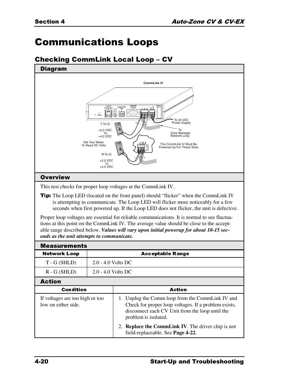 Communications loops, Checking commlink local loop – cv, Diagram | Overview, Measurements, Action, If voltages are too high or too low on either side, Network loop acceptable range, Condition action | Auto-Zone Control Systems Auto-Zone CV & CV-EX Systems Installation & Operation (Version 01C) User Manual | Page 98 / 120