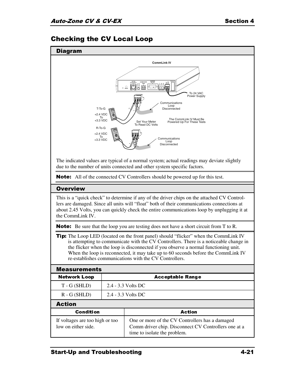 Checking the cv local loop, Diagram, Overview | Measurements, Action, Network loop acceptable range, Condition action | Auto-Zone Control Systems Auto-Zone CV & CV-EX Systems Installation & Operation (Version 01C) User Manual | Page 99 / 120